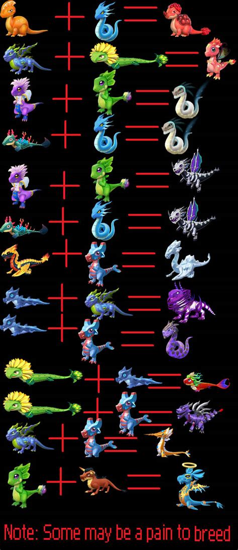 Legendary dragons breeding chart for DML by SarilalTheFox on DeviantArt