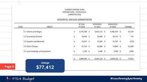 Dr Pepukayi Presents The Tcps Fy24 Draft Budget Talbot County Public Schools