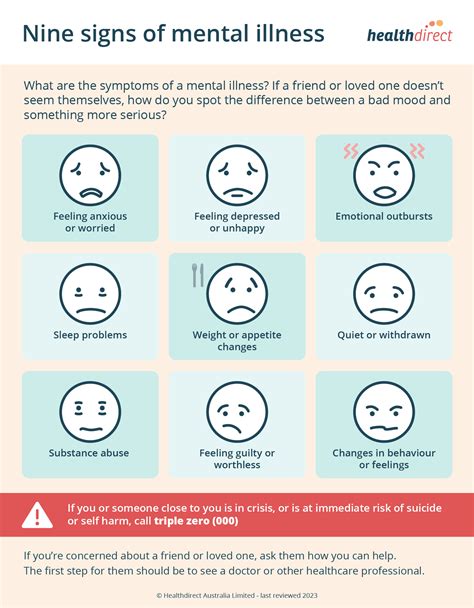 Nine Signs Of Mental Illness Infographic Healthdirect