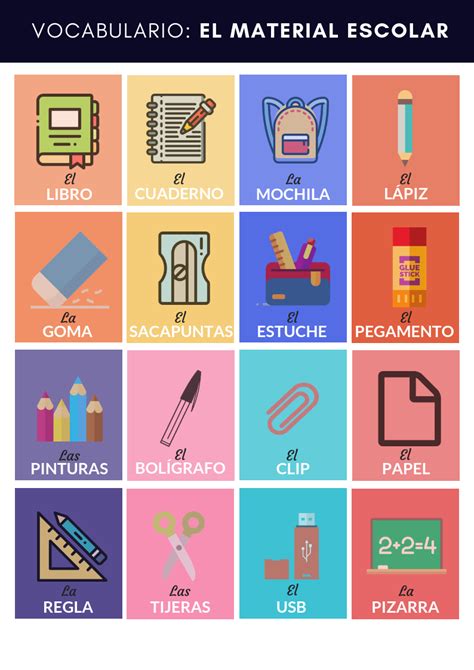 Vocabulario Del Material Escolar Elemental Profe Learning Spanish