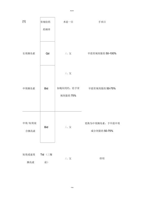 围手术期血糖管理专家共识