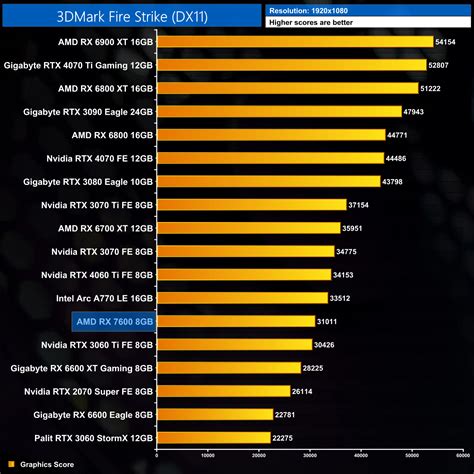 Amd Rx Review Kitguru Part