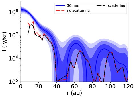 Distribution Of Solids In The Rings Of The Hd Disk A