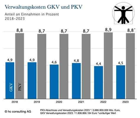 Tarifwechsel Beratungsgebühren von der PKV bezahlen lassen hc