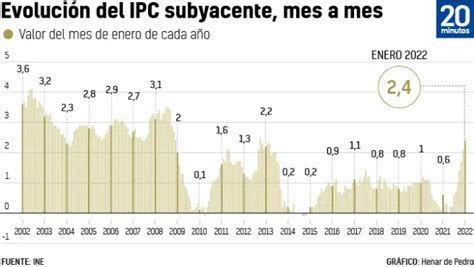 La cuesta de enero más empinada para los españoles en los últimos 30