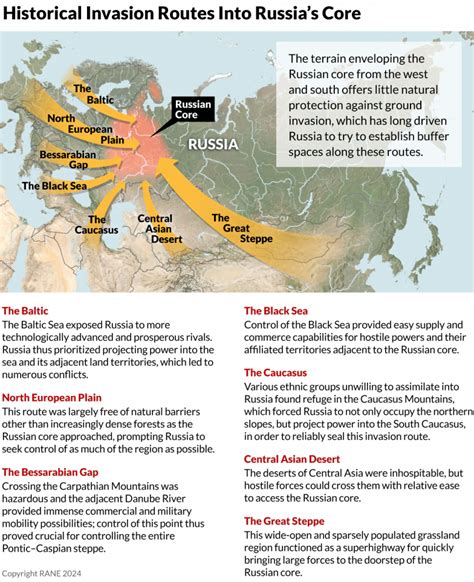 The Modern Geopolitics Of Russia