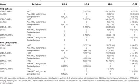 Table From Can Risk Stratification Based On Ultrasound Elastography