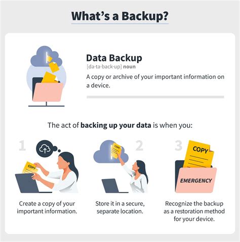 The Importance of Data Backup and Disaster Recovery Plans – commerzpoint