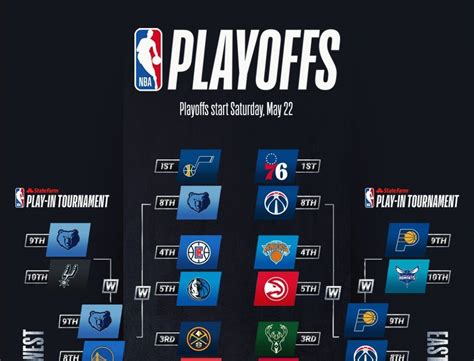 Arrancan Los Playoffs De La Nba Cinco Virtudes Y Cinco Defectos De La