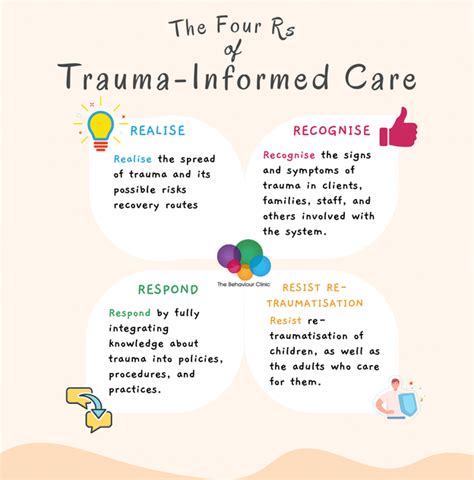 Trauma Processing Journal Pages Daily Self Care Mental Health