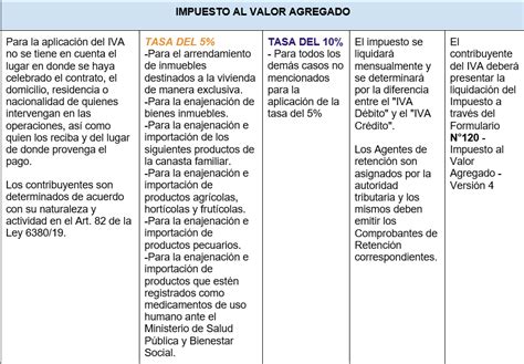 Conoce el Sistema Tributario Nacional y por qué es importante para el