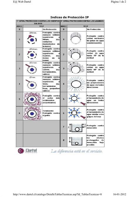 PDF Dartel Cl Catalogo DetalleTablasTecnicas Asp Id