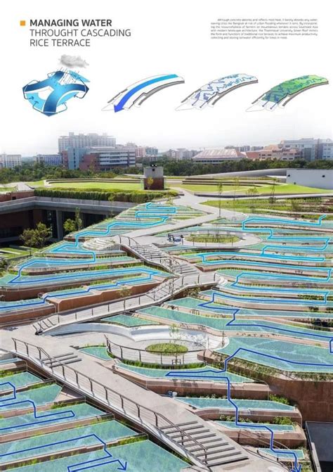 数万网友表示想去种菜亚洲最大的城市屋顶农场火了 Water architecture Landscape architecture