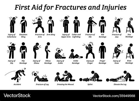 First Aid For Fractures And Sprains