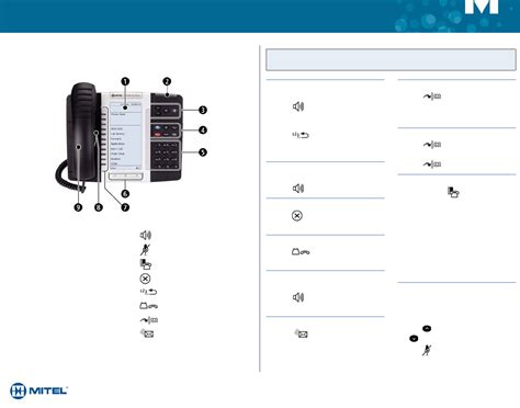 Mitel 5330e Ip Phone Manual