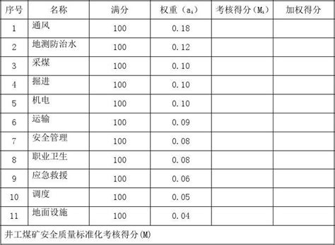 2013版《煤矿安全质量标准化基本要求及评分方法评分表word文档免费下载亿佰文档网