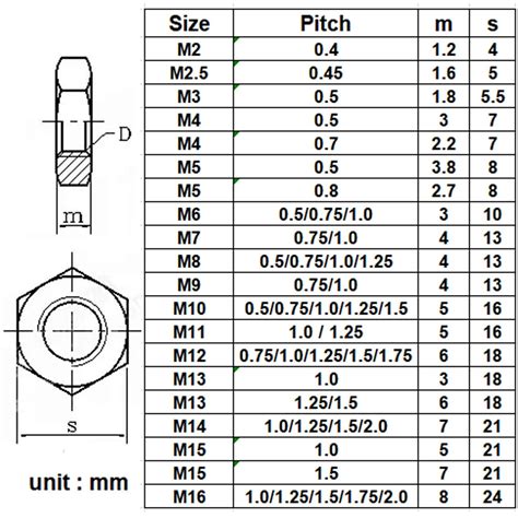 Stainless Steel Select Size M M Thin Hex Nuts Right Hand