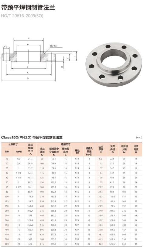 Huasheng Plastic Dn40 100 CPVC DIN Standard Vanstone Flange