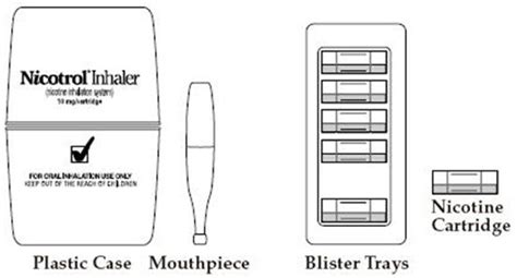 Nicotrol Inhaler Package Insert