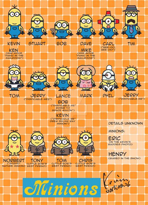 Minions150826 by DiabolicKevin on DeviantArt