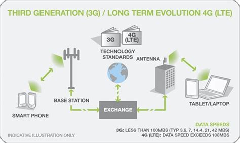 Emf G Lte Health L