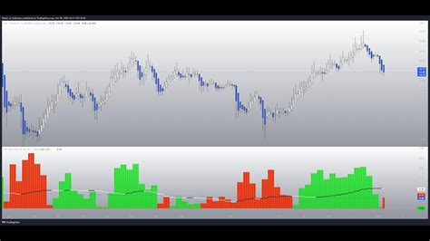 MTF Waddah Attar Indicator By World Of Indicators YouTube