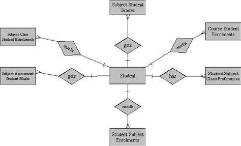 [pdf] Automating Class Schedule Generation In The Context Of A University Timetabling