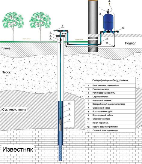 Схемы обустройства водяной скважины