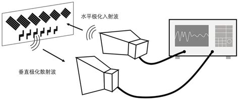 Combined Ultra Wide Band Cross Polarization Chipless Rfid Tag Based On