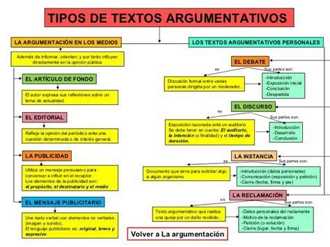 Pin On Texto Argumentativo Hot Sex Picture