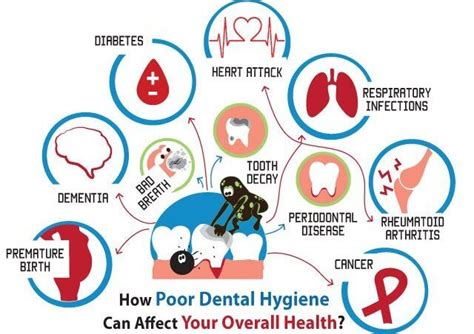 How Different Systemic Conditions Affect Oral Health