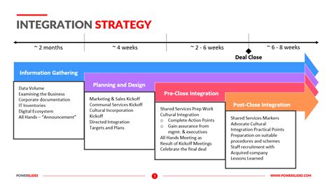 Integration Strategy Integration Plan Template Powerslides™