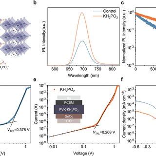 Characterization Of Optoelectronic Properties Of Wbg Perovskite Films