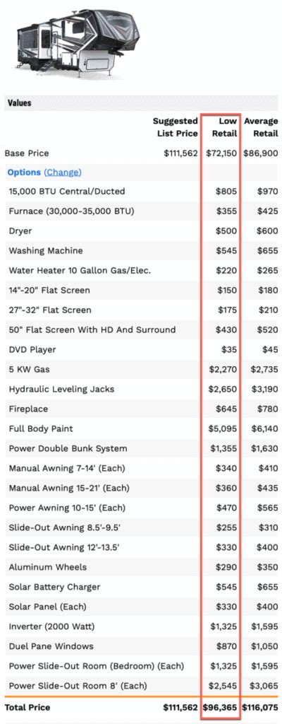 How to Calculate the Blue Book Value of an RV? | Passion Highway | Off-Grid Lifestyle Experts