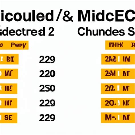 How Much Does a 20 Piece McNugget Cost? Breaking Down the Price - The ...