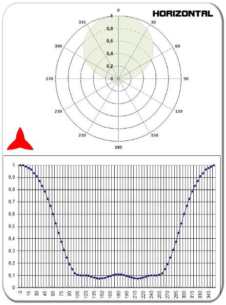 Aryckm B X Narrow Band Fm Yagi Antenna Elements Mhz