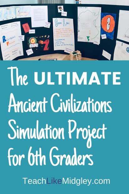 The Ultimate Ancient Civilizations Simulation Project For 6th Graders Artofit