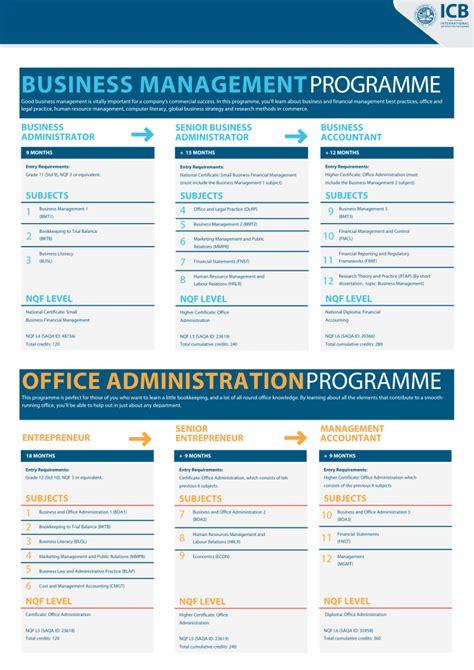 Understanding Nqf National Qualifications Framework