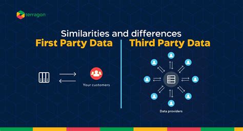 Similarities And Differences Of First Party And Third Party Data