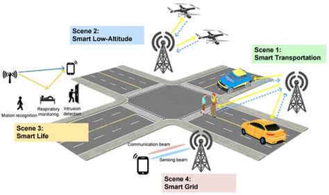 Electronics Free Full Text Overview Of The Integration Of