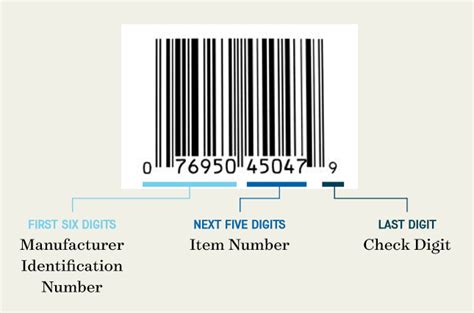 What To Know About Barcodes Upcs For Product Labels