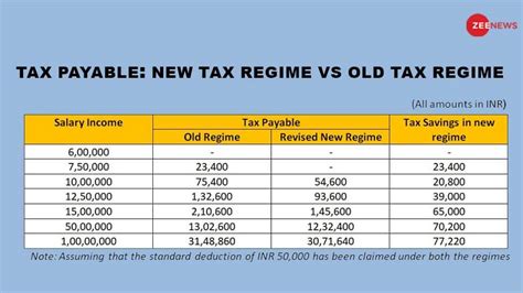 Old Vs New Tax Regime Calculator Shawn Georgetta