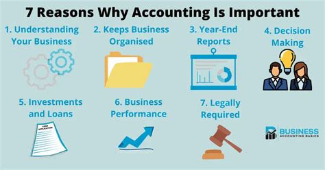 7 Reasons Why Accounting Is Important For Business