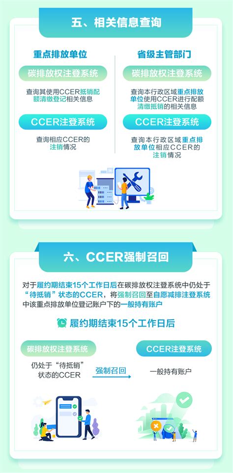 【一图读懂】全国碳市场使用ccer抵销配额清缴程序 知乎