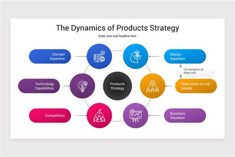 Product Strategy PowerPoint Template | Nulivo Market