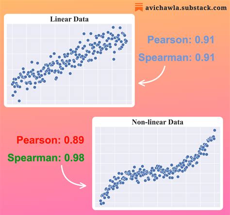 What Is Pearson Correlation In Spss Calendar Printable