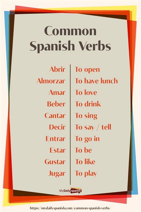 Most Common Spanish Verbs Free Pdf And Audio