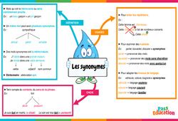 Synonymes Cm Exercice Valuation R Vision Le On Pdf Imprimer