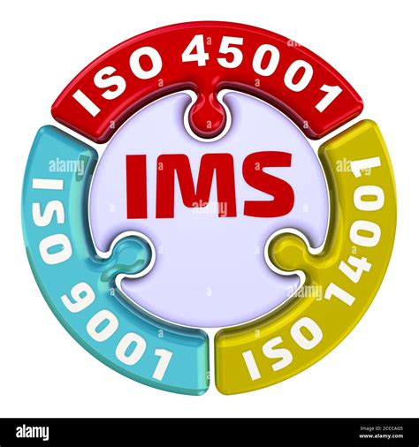 IMS ISO Integrated Management System The Inscription IMS ISO 9001