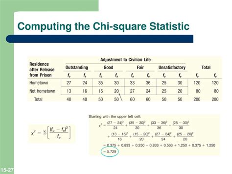 PPT - Chi-Square Applications PowerPoint Presentation - ID:356566